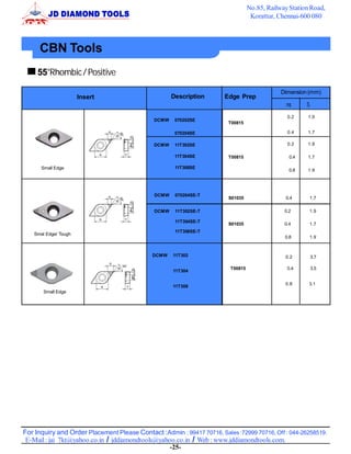 No.85, Railway Station Road,
                                                                                   Korattur, Chennai-600 080



     CBN Tools
     55°Rhombic / Positive

                                                                                              Dimension (mm)
                      Insert                         Description       Edge Prep
                                                                                                       S
                                                                                                0.2    1.9
                                              DCMW    070202SE
                                                                        T00815

                                                      070204SE                                  0.4    1.7

                                              DCMW    11T302SE                                  0.2    1.9

                                                      11T304SE          T00815                   0.4   1.7

      Small Edge                                      11T308SE
                                                                                                 0.8   1.9




                                              DCMW    070204SE-T
                                                                         S01035                0.4      1.7

                                              DCMW    11T302SE-T                               0.2      1.9

                                                      11T304SE-T
                                                                         S01035                0.4      1.7
                                                      11T308SE-T
   Smal Edge/ Tough
                                                                                               0.8      1.9



                                             DCMW    11T302                                    0.2         3.7

                                                                         T00815                 0.4        3.5
                                                     11T304

                                                                                               0.8      3.1
                                                     11T308
       Small Edge




For Inquiry and Order Placement Please Contact :Admin : 99417 70716, Sales :72999 70716, Off : 044-26258519.
 E-Mail : jai_7kt@yahoo.co.in / jddiamondtools@yahoo.co.in / Web : www.jddiamondtools.com.
                                                   -25-
 
