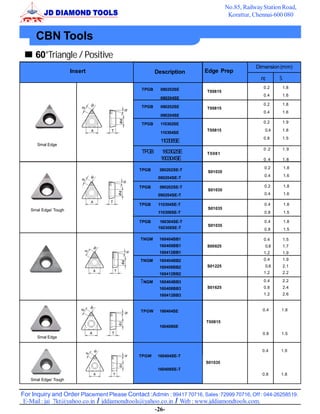 No.85, Railway Station Road,
                                                                                  Korattur, Chennai-600 080


     CBN Tools
     60°Triangle / Positive
                                                                                             Dimension (mm)
                      Insert                          Description      Edge Prep
                                                                                                      S
                                               TPGB     080202SE                                0.2       1.8
                                                                        T00815
                                                                                                0.4       1.6
                                                        080204SE
                                                                                                0.2       1.8
                                               TPGB     090202SE        T00815
                                                                                                0.4       1.6
                                                        090204SE

                                               TPGB     110302SE                                0.2       1.9
                                                                        T00815                  0.4       1.8
                                                        110304SE
                                                                                                0.8       1.5
                                                        110308SE
      Smal Edge
                                                                                                0.2       1.9
                                               TPGB      160302SE       T0081
                                                        160304SE                                0.4       1.8

                                              TPGB     080202SE-T                               0.2       1.8
                                                                        S01035
                                                                                                0.4       1.6
                                                       080204SE-T

                                              TPGB     090202SE-T                               0.2       1.8
                                                                        S01035
                                                       090204SE-T                               0.4       1.6

                                              TPGB     110304SE-T                               0.4       1.8
   Smal Edge/ Tough                                                     S01035
                                                       110308SE-T                               0.8       1.5

                                              TPGB      160304SE-T                              0.4       1.8
                                                                        S01035
                                                       160308SE-T                               0.8       1.5

                                              TNGM     160404BB1                                0.4       1.5
                                                       160408BB1        S00825                  0.8       1.7
                                                       160412BB1                                1.2       1.9
                                              TNGM     160404BB2                                0.4       1.9
                                                       160408BB2        S01225                  0.8       2.1
                                                       160412BB2                                1.2       2.2

                                              TNGM     160404BB3                                0.4       2.2
                                                       160408BB3        S01625                  0.8       2.4
                                                       160412BB3                                1.2       2.6



                                              TPGW     160404SE                                0.4     1.8

                                                                        T00815
                                                       160408SE
                                                                                               0.8     1.5
      Smal Edge


                                                                                               0.4     1.9
                                             TPGW      160404SE-T
                                                                        S01035
                                                       160408SE-T
                                                                                               0.8     1.8
   Smal Edge/ Tough


For Inquiry and Order Placement Please Contact :Admin : 99417 70716, Sales :72999 70716, Off : 044-26258519.
 E-Mail : jai_7kt@yahoo.co.in / jddiamondtools@yahoo.co.in / Web : www.jddiamondtools.com.
                                                   -26-
 