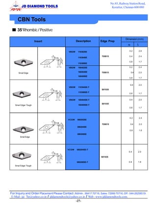 No.85, Railway Station Road,
                                                                                  Korattur, Chennai-600 080



     CBN Tools
     35°Rhombic / Positive

                                                                                             Dimension (mm)
                      Insert                         Description       Edge Prep
                                                                                                       S

                                              VBGW    110302SE                                  0.2        2.8

                                                                        T00815                  0.4        2.4
                                                      110304SE

                                                                                                0.8        1.7
                                                      110308SE

                                              VBGW    160402SE                                  0.2        2.4

                                                      160404SE          T00815                   0.4       2.0
      Smal Edge
                                                      160408SE
                                                                                                0.8        1.7


                                                                                                0.4        2.0
                                              VBGW    110304SE-T
                                                                        S01035
                                                      110308SE-T
                                                                                                0.8        1.7


                                              VBGW    160404SE-T                                0.4        2.0
                                                                        S01035
   Smal Edge/ Tough                                   160408SE-T
                                                                                                0.8        1.7




                                                                                                0.2        2.4
                                             VCGW     080202SE

                                                                        T00815                  0.4        2.0
                                                      080204SE
                                                                                                0.8        1.8
                                                      080208SE
       Smal Edge




                                             VCGW    080204SE-T
                                                                                               0.4     2.0

                                                                        S01035

                                                     080208SE-T                                0.8     1.8
   Smal Edge/ Tough




For Inquiry and Order Placement Please Contact :Admin : 99417 70716, Sales :72999 70716, Off : 044-26258519.
 E-Mail : jai_7kt@yahoo.co.in / jddiamondtools@yahoo.co.in / Web : www.jddiamondtools.com.
                                                   -27-
 