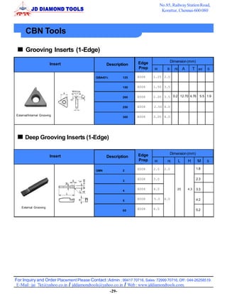No.85, Railway Station Road,
                                                                                   Korattur, Chennai-600 080



      CBN Tools

      Grooving Inserts (1-Edge)
                                                                   Edge                   Dimension (mm)
                        Insert                    Description
                                                                   Prep     W         B     r        A         T ød   S

                                            GBA43R/L       125     E008     1.25 2.0


                                                           150     E008     1.50 3.5


                                                           200     E008     2.00 3.5 0.2 12.70 4.76               5.5 1.9


                                                           250     E008     2.50 4.0

External/Internal Grooving                                         E008     3.00 4.0
                                                           300




      Deep Grooving Inserts (1-Edge)

                                                                   Edge                   Dimension (mm)
                        Insert                    Description
                                                                   Prep     W         r         L        H       M    S

                                                                   E008     2.0     2.0                         1.8
                                            GMN            2

                                                                   E008     3.0                                 2.3
                                                           3

                                                                   E008     4.0                 20       4.3    3.3
                                                           4

                                                                   E008     5.0     4.0                         4.2
                                                           5

   External Grooving                                               E008     6.0
                                                           60                                                   5.2




For Inquiry and Order Placement Please Contact :Admin : 99417 70716, Sales :72999 70716, Off : 044-26258519.
 E-Mail : jai_7kt@yahoo.co.in / jddiamondtools@yahoo.co.in / Web : www.jddiamondtools.com.
                                                   -29-
 