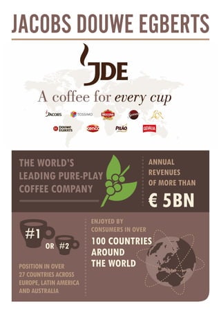 THE WORLD’S
LEADING PURE-PLAY
COFFEE COMPANY
ANNUAL
REVENUES
OF MORE THAN
POSITION IN OVER
27 COUNTRIES ACROSS
EUROPE, LATIN AMERICA
AND AUSTRALIA
ENJOYED BY
CONSUMERS IN OVER
100 COUNTRIES
AROUND
THE WORLD
€ 5BN
#1
#2OR
 