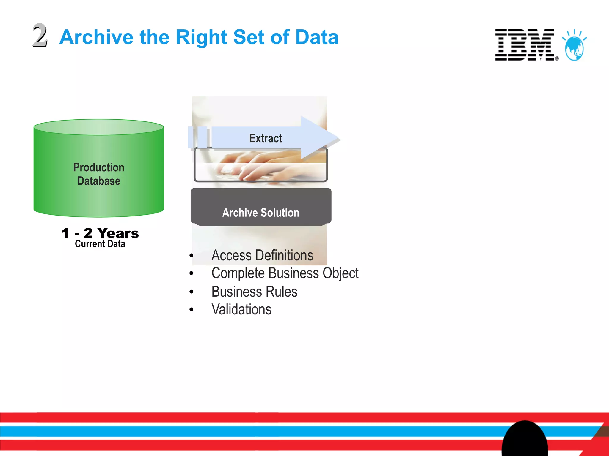 2   Archive the Right Set of Data



                               Extract

     Production
      Database

                          Archive Solution
    1 - 2 Years
     Current Data
                    •    Access Definitions
                    •    Complete Business Object
                    •    Business Rules
                    •    Validations
 