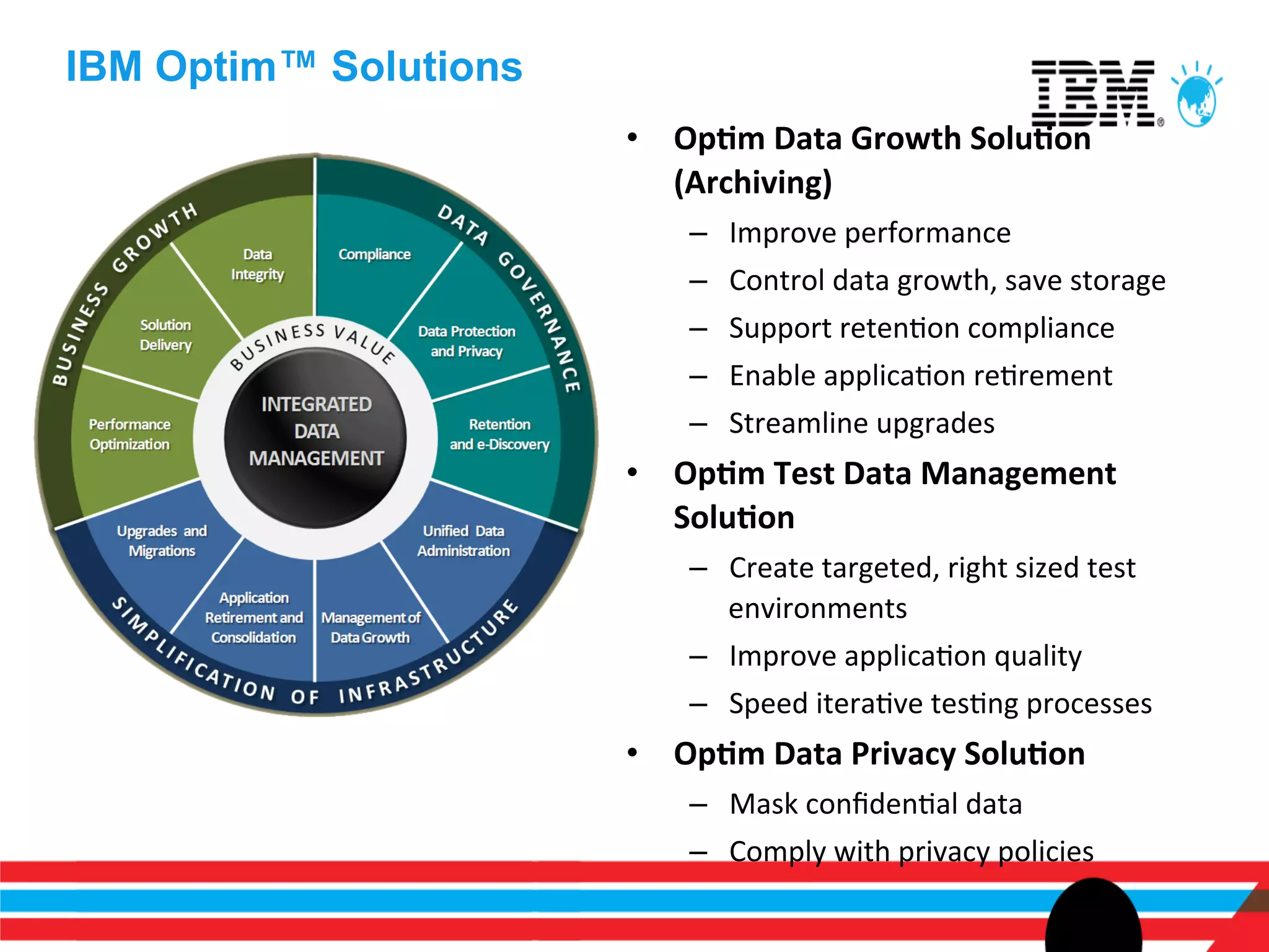 IBM Optim™ Solutions
                       •  Op>m	
  Data	
  Growth	
  Solu>on	
  
                          (Archiving)	
  
                            –    Improve	
  performance	
  
                            –    Control	
  data	
  growth,	
  save	
  storage	
  
                            –    Support	
  retenEon	
  compliance	
  
                            –    Enable	
  applicaEon	
  reErement	
  
                            –    Streamline	
  upgrades	
  
                       •  Op>m	
  Test	
  Data	
  Management	
  
                          Solu>on	
  
                            –  Create	
  targeted,	
  right	
  sized	
  test	
  
                               environments	
  	
  
                            –  Improve	
  applicaEon	
  quality	
  
                            –  Speed	
  iteraEve	
  tesEng	
  processes	
  
                       •  Op>m	
  Data	
  Privacy	
  Solu>on	
  
                            –  Mask	
  conﬁdenEal	
  data	
  
                            –  Comply	
  with	
  privacy	
  policies	
  
 