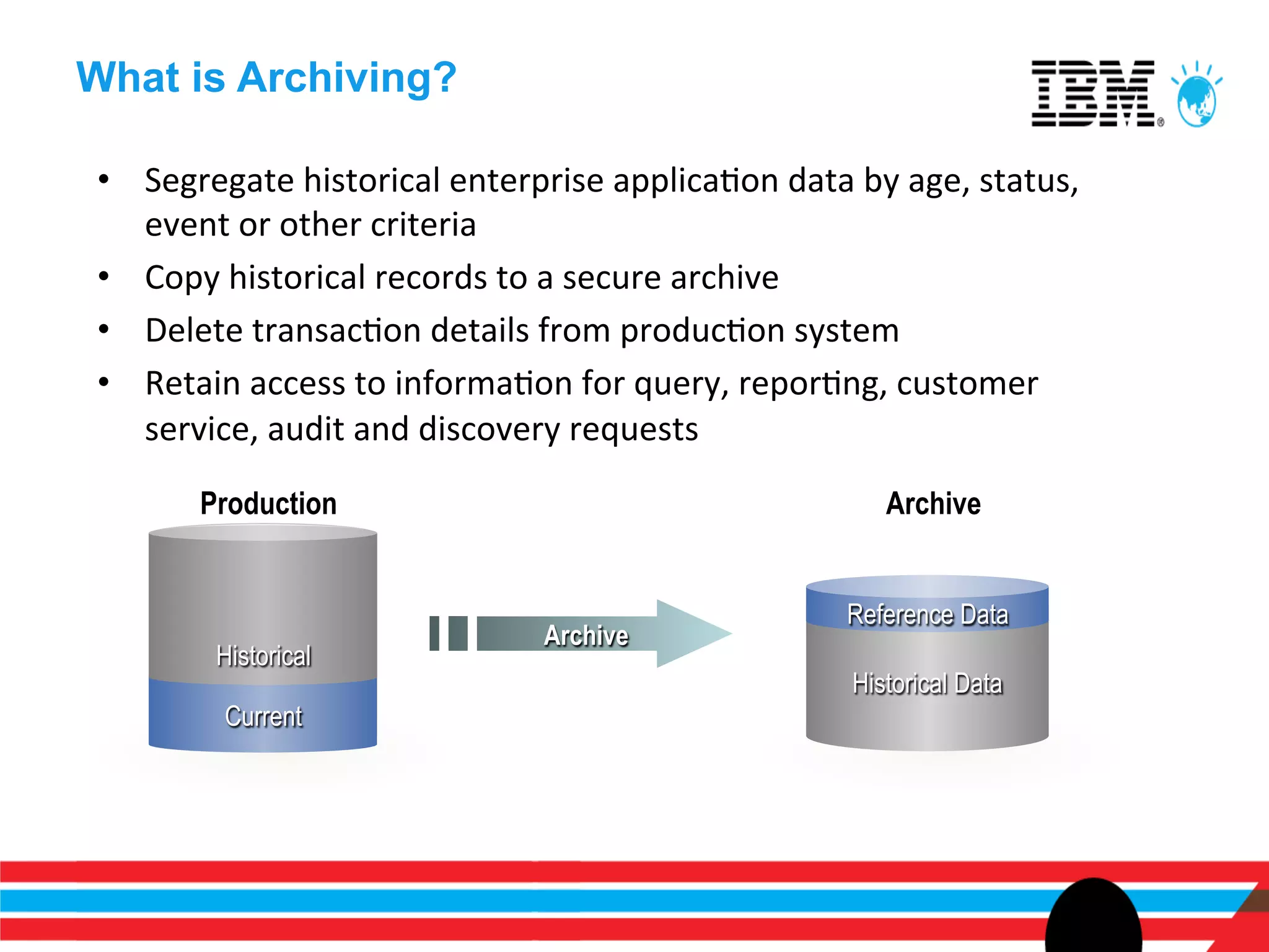 What is Archiving?

•  Segregate	
  historical	
  enterprise	
  applicaEon	
  data	
  by	
  age,	
  status,	
  
   event	
  or	
  other	
  criteria	
  
•  Copy	
  historical	
  records	
  to	
  a	
  secure	
  archive	
  
•  Delete	
  transacEon	
  details	
  from	
  producEon	
  system	
  
•  Retain	
  access	
  to	
  informaEon	
  for	
  query,	
  reporEng,	
  customer	
  
   service,	
  audit	
  and	
  discovery	
  requests	
  
         Production                                                     Archive


                                                                    Reference Data
                                         Archive
          Historical
                                                                     Historical Data
           Current
 