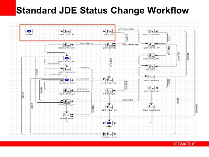 jde workflow jde workflow 28 images a demo of the new jd edwards jde workflow jde workflow 28 images a demo of the new jd edwards
