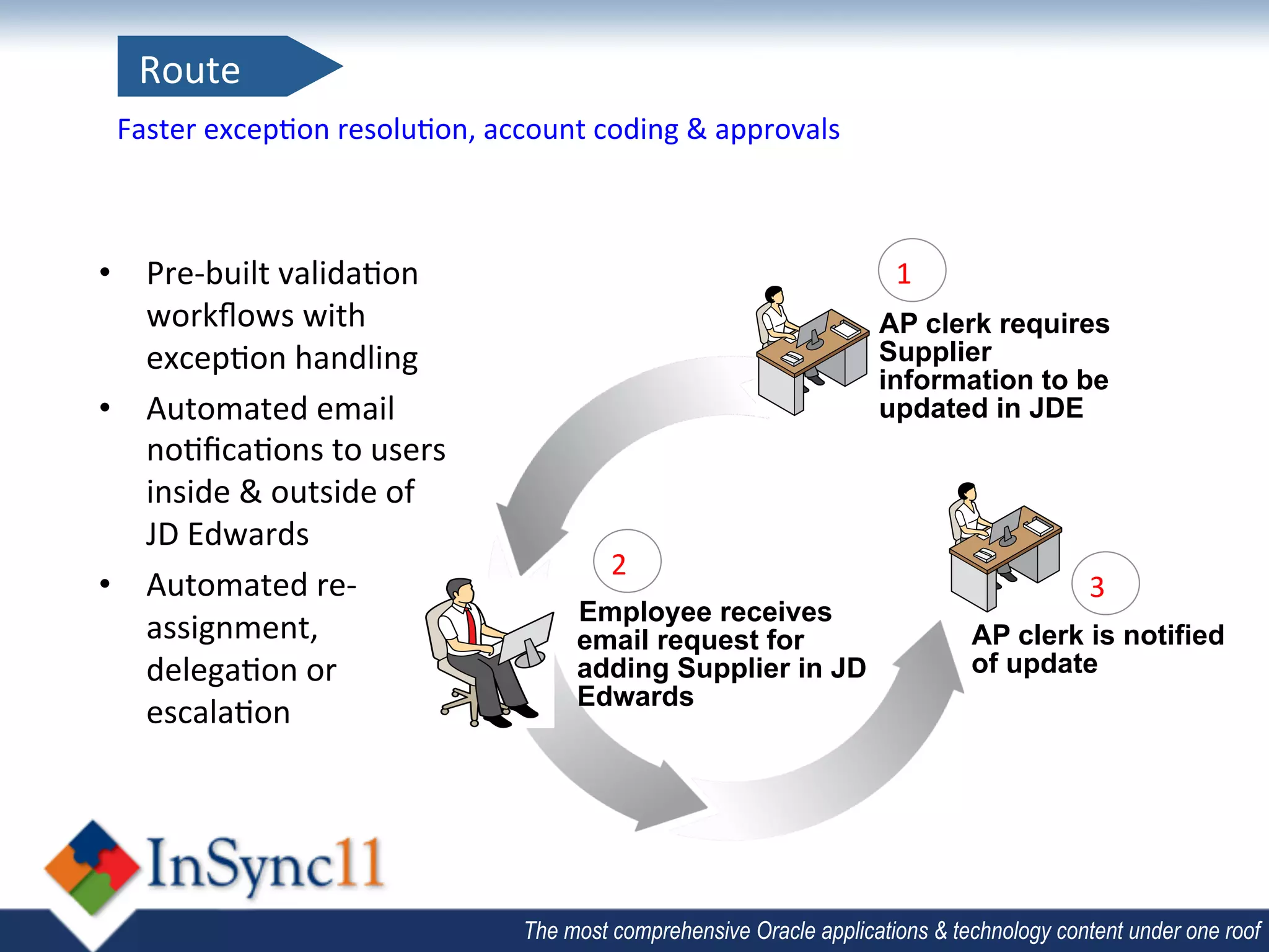 Route	
  
 Faster	
  excep;on	
  resolu;on,	
  account	
  coding	
  &	
  approvals	
  



•  Pre-­‐built	
  valida;on	
                                                    1	
  
   workﬂows	
  with	
                                                          AP clerk requires
   excep;on	
  handling        	
                                              Supplier
                                                                               information to be
•  Automated	
  email	
                                                        updated in JDE
   no;ﬁca;ons	
  to	
  users	
  
   inside	
  &	
  outside	
  of	
  
   JD	
  Edwards	
  
                                                   2	
  
•  Automated	
  re-­‐                                                                                3	
  
                                                Employee receives
   assignment,	
  	
                            email request for                        AP clerk is notified
   delega;on	
  or	
                            adding Supplier in JD                    of update
                                                Edwards
   escala;on	
  




                                          The most comprehensive Oracle applications & technology content under one roof
 