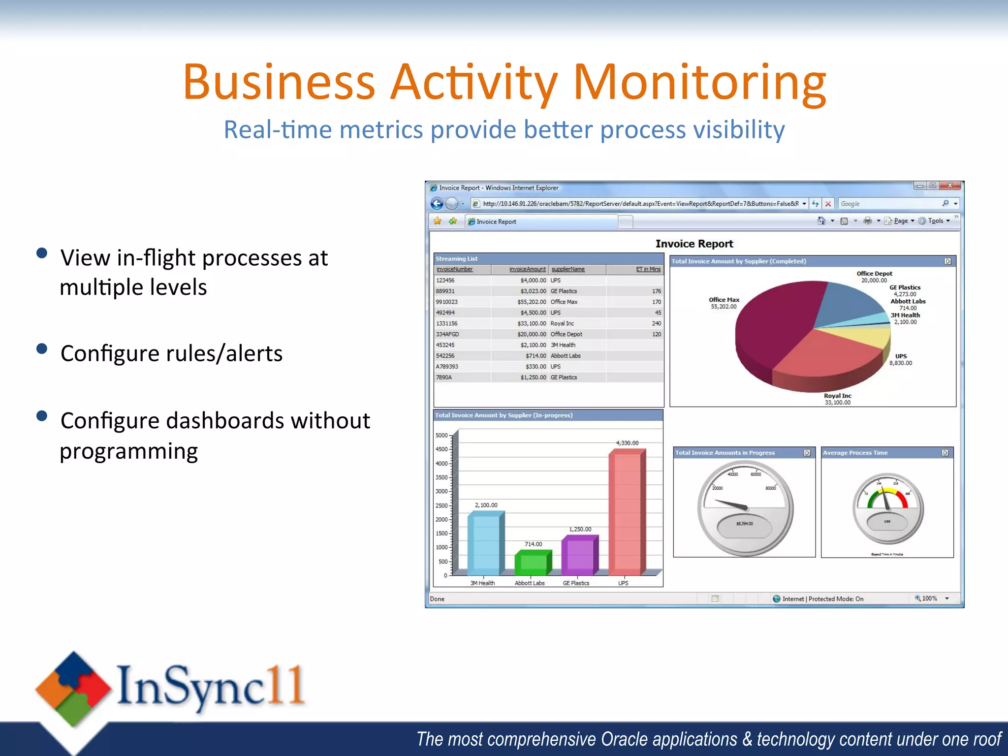 Business	
  Ac;vity	
  Monitoring	
  
                           Real-­‐;me	
  metrics	
  provide	
  be`er	
  process	
  visibility	
  



•  View	
  in-­‐ﬂight	
  processes	
  at	
  
   mul;ple	
  levels	
  
   	
  
•  Conﬁgure	
  rules/alerts	
  
   	
  
•  Conﬁgure	
  dashboards	
  without	
  
   programming	
  




                                                  The most comprehensive Oracle applications & technology content under one roof
 