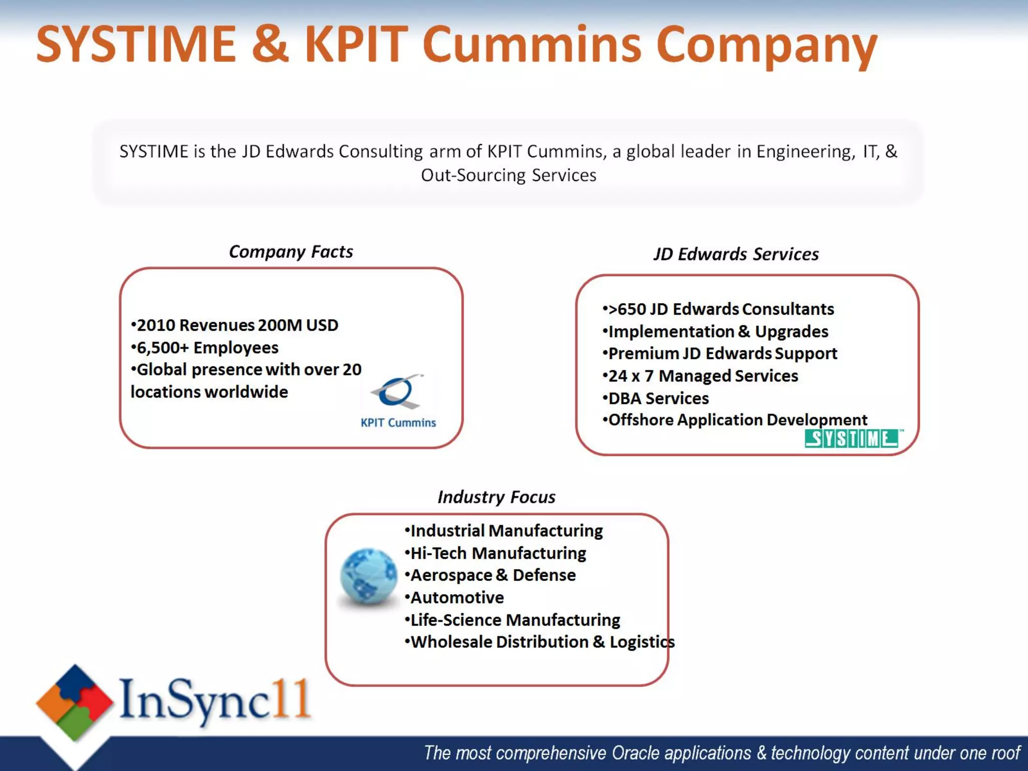 The most comprehensive Oracle applications & technology content under one roof
 