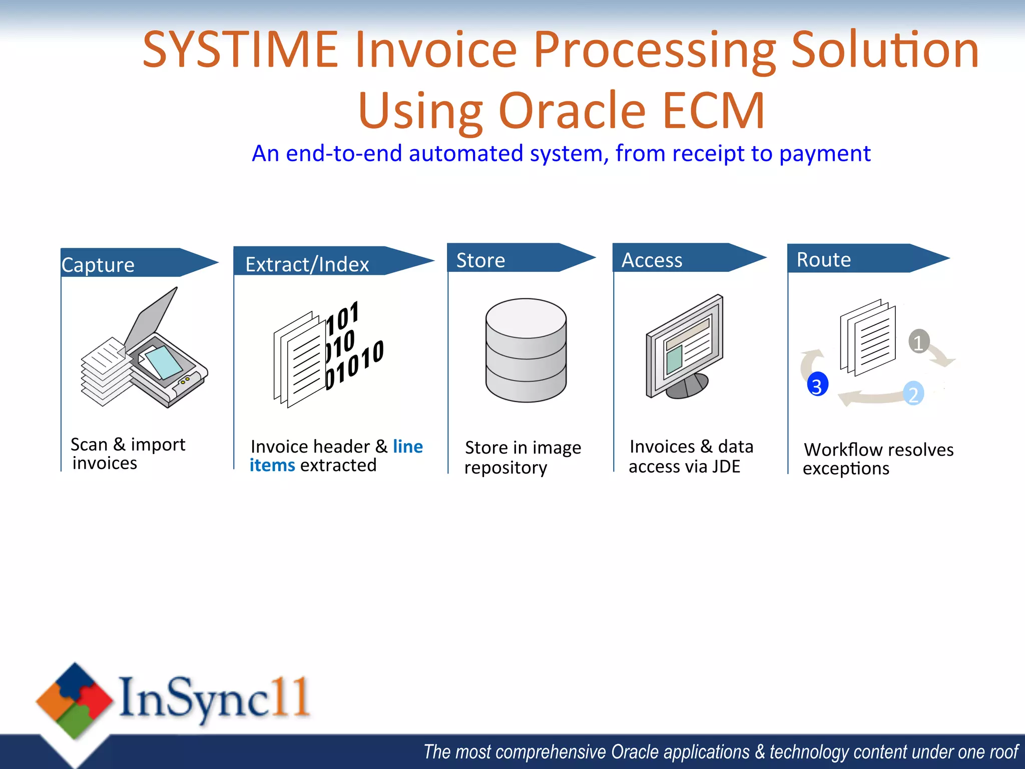SYSTIME	
  Invoice	
  Processing	
  Solu;on	
  
                                          Using	
  Oracle	
  ECM	
  	
  
                                                       An	
  end-­‐to-­‐end	
  automated	
  system,	
  from	
  receipt	
  to	
  payment	
  	
  



    Capture	
                                         Extract/Index	
                          Store	
                        Access	
                        Route	
  


                                                                                                                                                                                 1	
  
                                                                                                                                                                3	
             2	
  

	
  	
  	
  	
  	
  Scan	
  &	
  import	
  	
  	
     	
  Invoice	
  header	
  &	
  line	
     	
  Store	
  in	
  image	
     	
  Invoices	
  &	
  data	
     	
  Workﬂow	
  resolves	
  
                    invoices	
                           items	
  extracted	
                     repository	
                   access	
  via	
  JDE	
          excep;ons	
  	
  




                                                                                          The most comprehensive Oracle applications & technology content under one roof
 