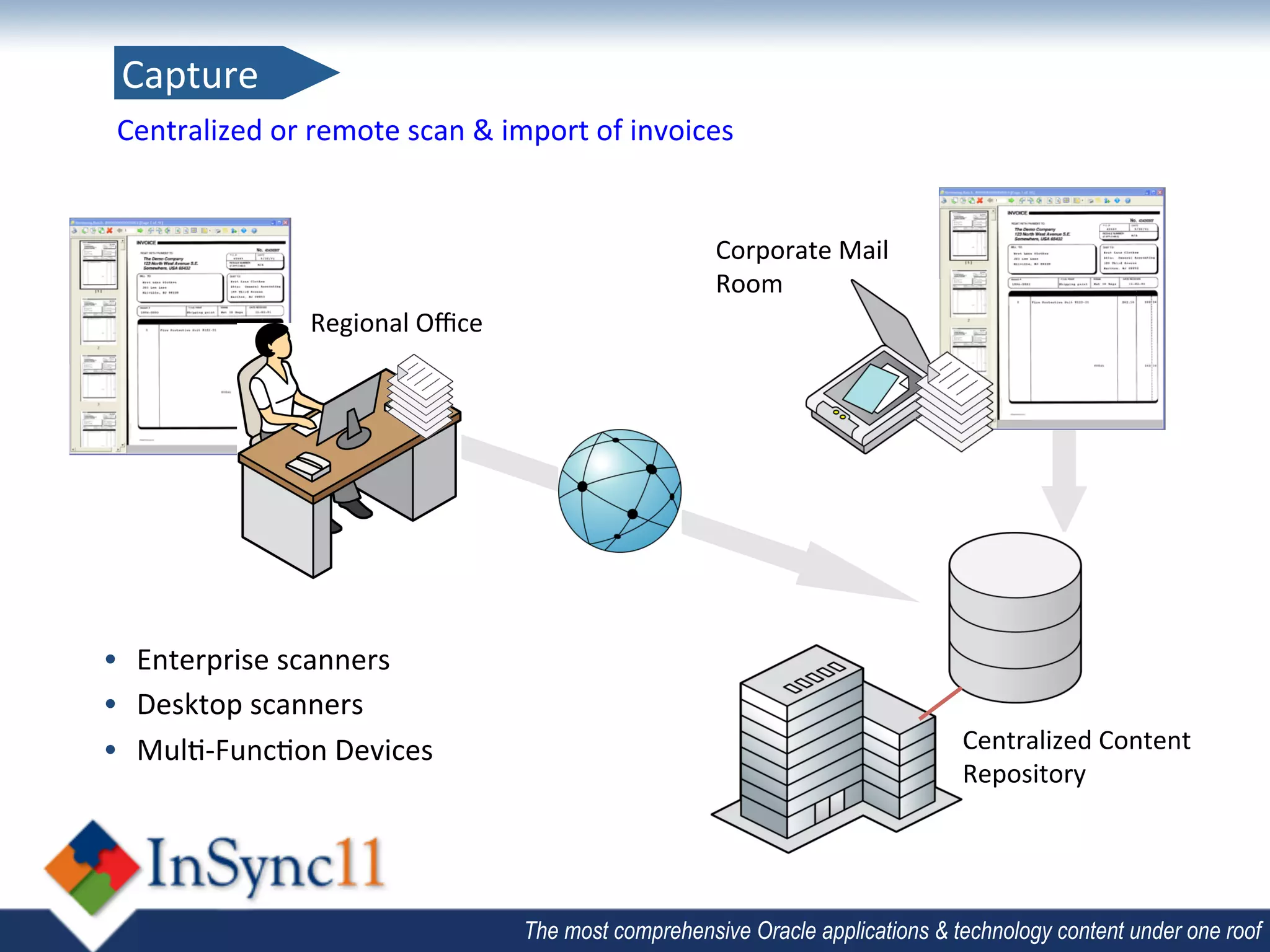 Capture	
  
 	
  
 Centralized	
  or	
  remote	
  scan	
  &	
  import	
  of	
  invoices	
  


                                                                      Corporate	
  Mail	
  
                                                                      Room	
  
                       Regional	
  Oﬃce	
  




•  Enterprise	
  scanners	
  
•  Desktop	
  scanners	
  
•  Mul;-­‐Func;on	
  Devices	
                                                                Centralized	
  Content	
  
                                                                                              Repository	
  




                                               The most comprehensive Oracle applications & technology content under one roof
 