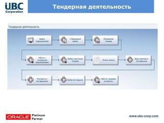 www.ubc-corp.com
Тендерная деятельность
 