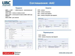 www.ubc-corp.com
Соглашения: AAI
4220 и 4221 – себестоимость реализованной
продукции
4240 и 4241 – запасы и запасы в пути
4222 и 4223 – используются вместо 4220 и 4221 при
кредите
4242 и 4244 – для запасов
4310 – запасы
4320 – запасы получены
4311 – запасы при кредите
4321 – запасы получены при кредите
4122 – запасы
4123 – запасы получены при кредите
Продажи Закупки
Перемещение
 