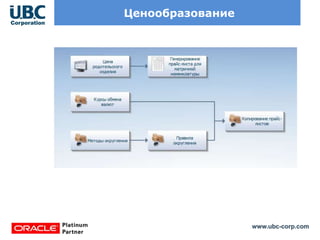 www.ubc-corp.com
Ценообразование
 