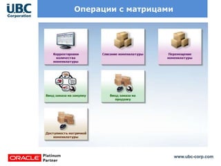 www.ubc-corp.com
Операции с матрицами
 