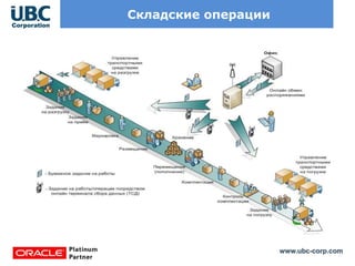 www.ubc-corp.com
Складские операции
 