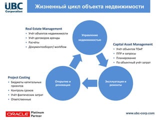 www.ubc-corp.com
Жизненный цикл объекта недвижимости
Управление
недвижимостью
Эксплуатация и
ремонты
Открытие и
реновация
Real Estate Management
• Учёт объектов недвижимости
• Учёт договоров аренды
• Расчёты
• Документооборот/ workflow
Capital Asset Management
• Учёт объектов ТОиР
• ППР и запросы
• Планирование
• По объектный учёт затрат
Project Costing
• Бюджеты капитальных
проектов
• Контроль сроков
• Учёт фактических затрат
• Ответственные
 