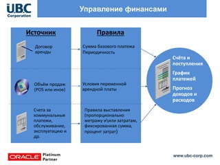 www.ubc-corp.com
Управление финансами
Источник
Договор
аренды
Объём продаж
(POS или иное)
Счета за
коммунальные
платежи,
обслуживание,
эксплуатацию и
др.
Правила
Сумма базового платежа
Периодичность
Условия переменной
арендной платы
Правила выставления
(пропорционально
метражу иили затратам,
фиксированная сумма,
процент затрат)
Счёта и
поступления
График
платежей
Прогноз
доходов и
расходов
 