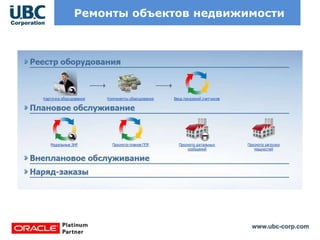 www.ubc-corp.com
Ремонты объектов недвижимости
 