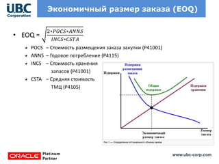 www.ubc-corp.com
Экономичный размер заказа (EOQ)
• EOQ =
2∗𝑃𝑂𝐶𝑆∗𝐴𝑁𝑁𝑆
𝐼𝑁𝐶𝑆∗𝐶𝑆𝑇𝐴
POCS – Стоимость размещения заказа закупки (Р41001)
ANNS – Годовое потребление (P4115)
INCS – Стоимость хранения
запасов (Р41001)
CSTA – Средняя стоимость
ТМЦ (Р4105)
 