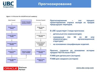 www.ubc-corp.com
Прогнозирование
Прогнозирование – это процесс
проектирования спроса исходя из продаж
предыдущих периодов.
В JDE существует 3 вида прогнозов:
• детальный (по номенклатуре);
• суммарный (по КК из АК или
номенклатуры, организационной
структуре);
• на основании спецификации изделий.
Прогноз строится на основании истории
продаж F42119 иили F4211
F3460 для детального (история)
F3400 для сводного (история)
 
