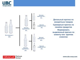 www.ubc-corp.com
• Детальный прогноз по
конкретным товарам
• Суммарный прогноз по
линейке продуктов
• Формировать
выделенный прогноз по
клиенту или группам
клиентов
Бутылка
водочная 0,25 –
70%
Бутылка
«Графская» 0,25–
30%
Бутылка
водочная 0,5–
80%
Бутылка
«Графская» 0,5–
20%
Вся продукция –
100%
Бутылка
водочная 0,25 –
35%
Бутылка
водочная 0,5 –
65%
 