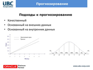 www.ubc-corp.com
Прогнозирование
Подходы к прогнозированию
• Качественный
• Основанный на внешних данных
• Основанный на внутренних данных
 