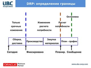 www.ubc-corp.com
DRP: определение границы
Сборка,
доставка
Производство
Закупка
материалов
План - график
Сегодня Фиксировано Планир. Сообщение
Только
срочные
изменения
Изменение
расчета
потребности
Остановка
Расчет
потребности
 