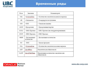 www.ubc-corp.com
Временные ряды
 