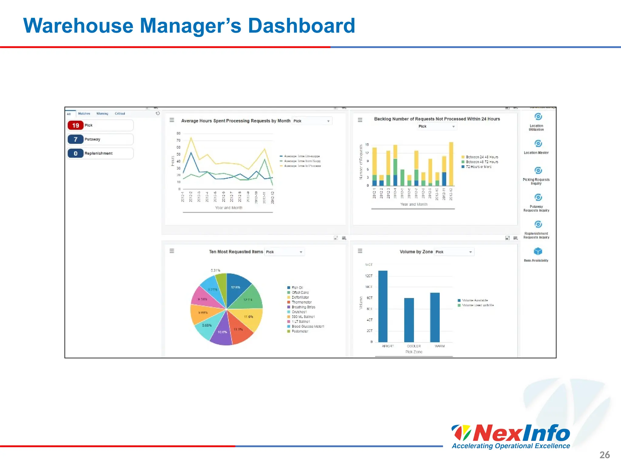 Warehouse Manager’s Dashboard
26
 