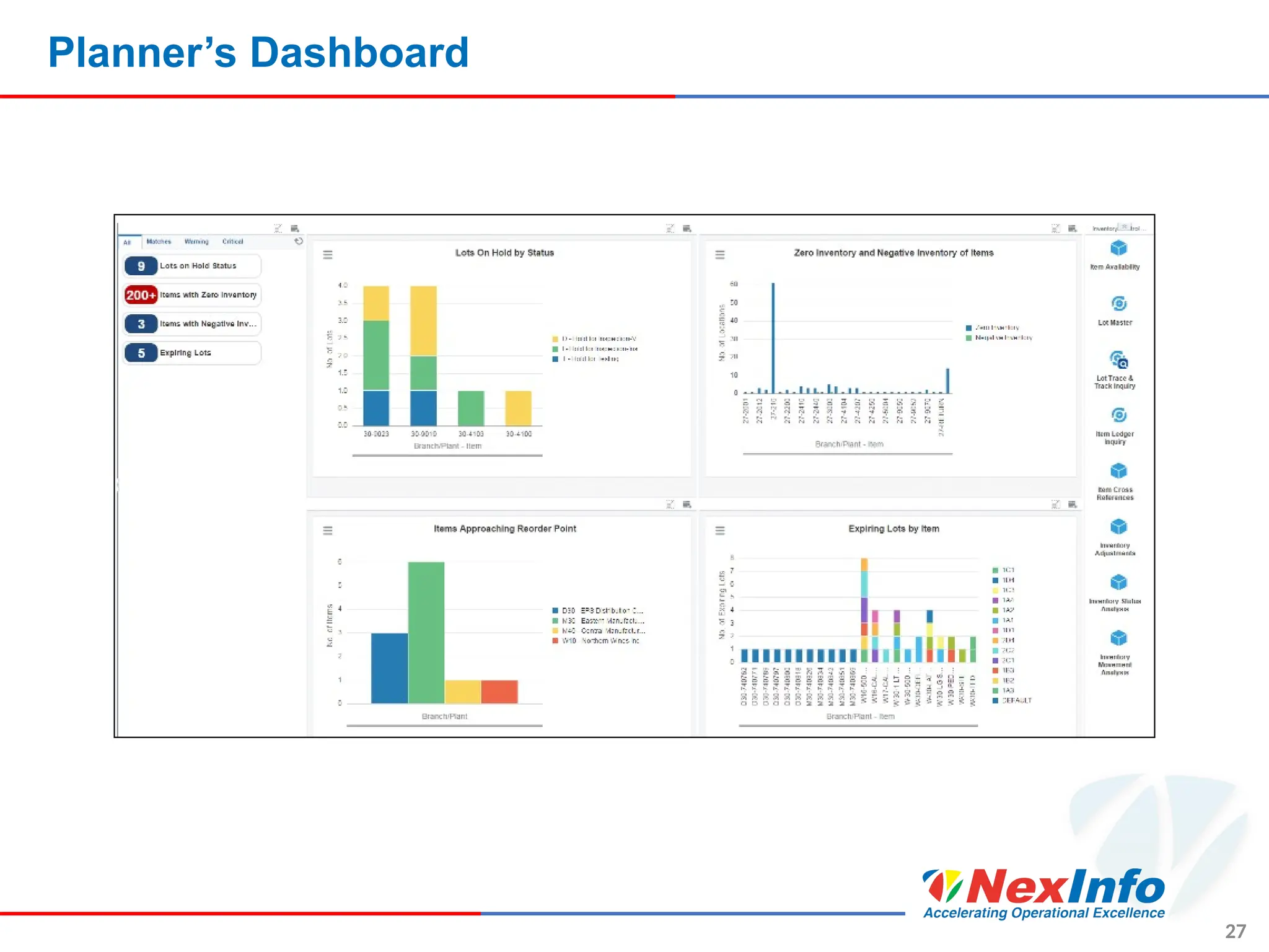 Planner’s Dashboard
27
 