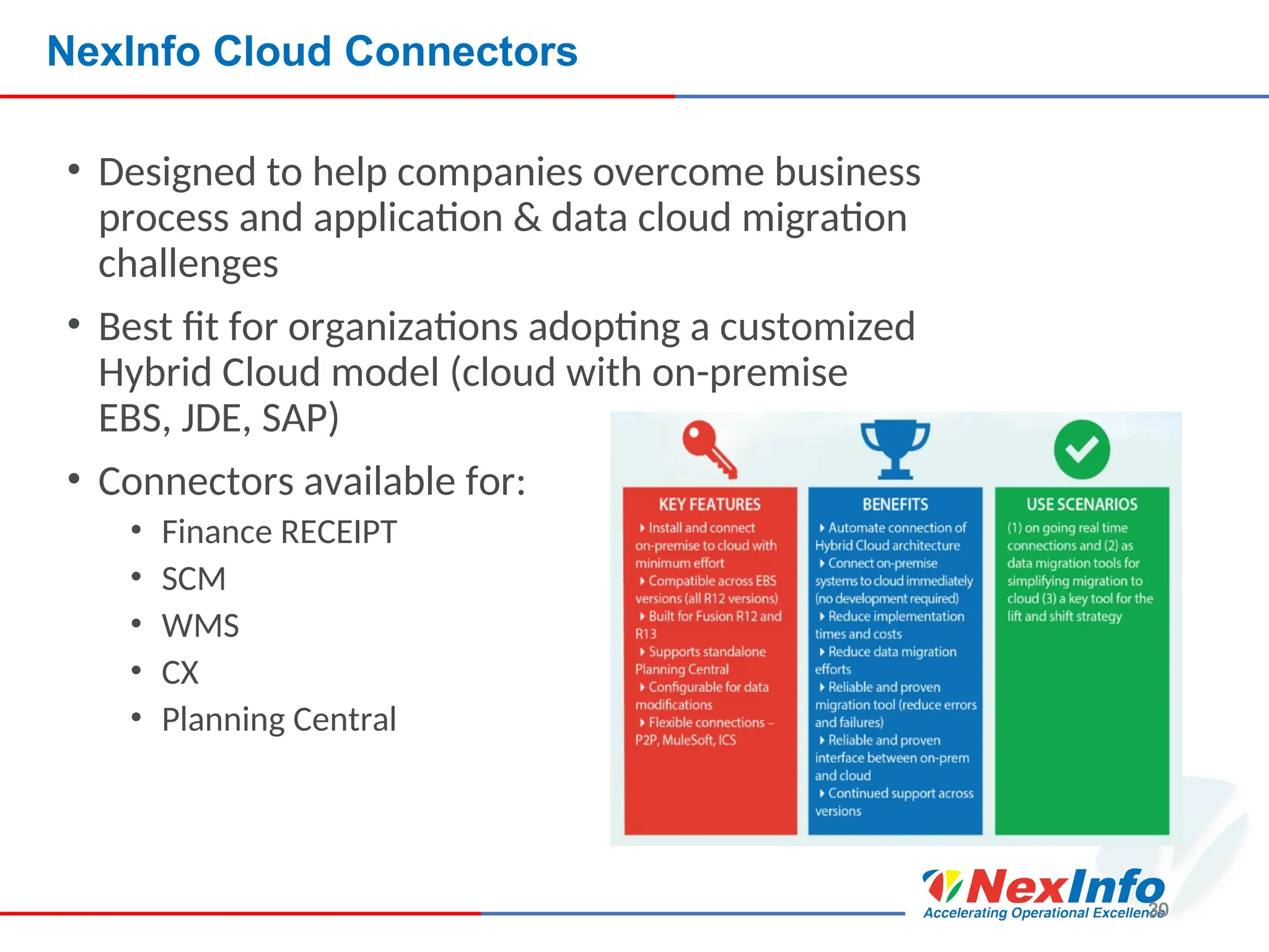 30
NexInfo Cloud Connectors
• Designed to help companies overcome business
process and application & data cloud migration
challenges
• Best fit for organizations adopting a customized
Hybrid Cloud model (cloud with on-premise
EBS, JDE, SAP)
• Connectors available for:
• Finance RECEIPT
• SCM
• WMS
• CX
• Planning Central
 