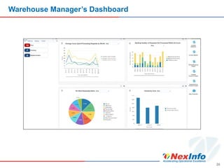 Warehouse Manager’s Dashboard
26
 