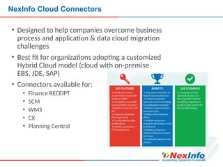 30
NexInfo Cloud Connectors
• Designed to help companies overcome business
process and application & data cloud migration
challenges
• Best fit for organizations adopting a customized
Hybrid Cloud model (cloud with on-premise
EBS, JDE, SAP)
• Connectors available for:
• Finance RECEIPT
• SCM
• WMS
• CX
• Planning Central
 