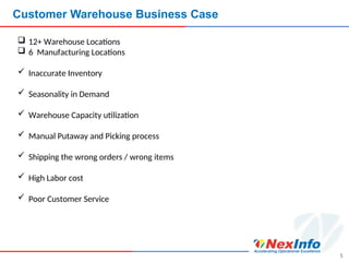 5
Customer Warehouse Business Case
 12+ Warehouse Locations
 6 Manufacturing Locations
 Inaccurate Inventory
 Seasonality in Demand
 Warehouse Capacity utilization
 Manual Putaway and Picking process
 Shipping the wrong orders / wrong items
 High Labor cost
 Poor Customer Service
 