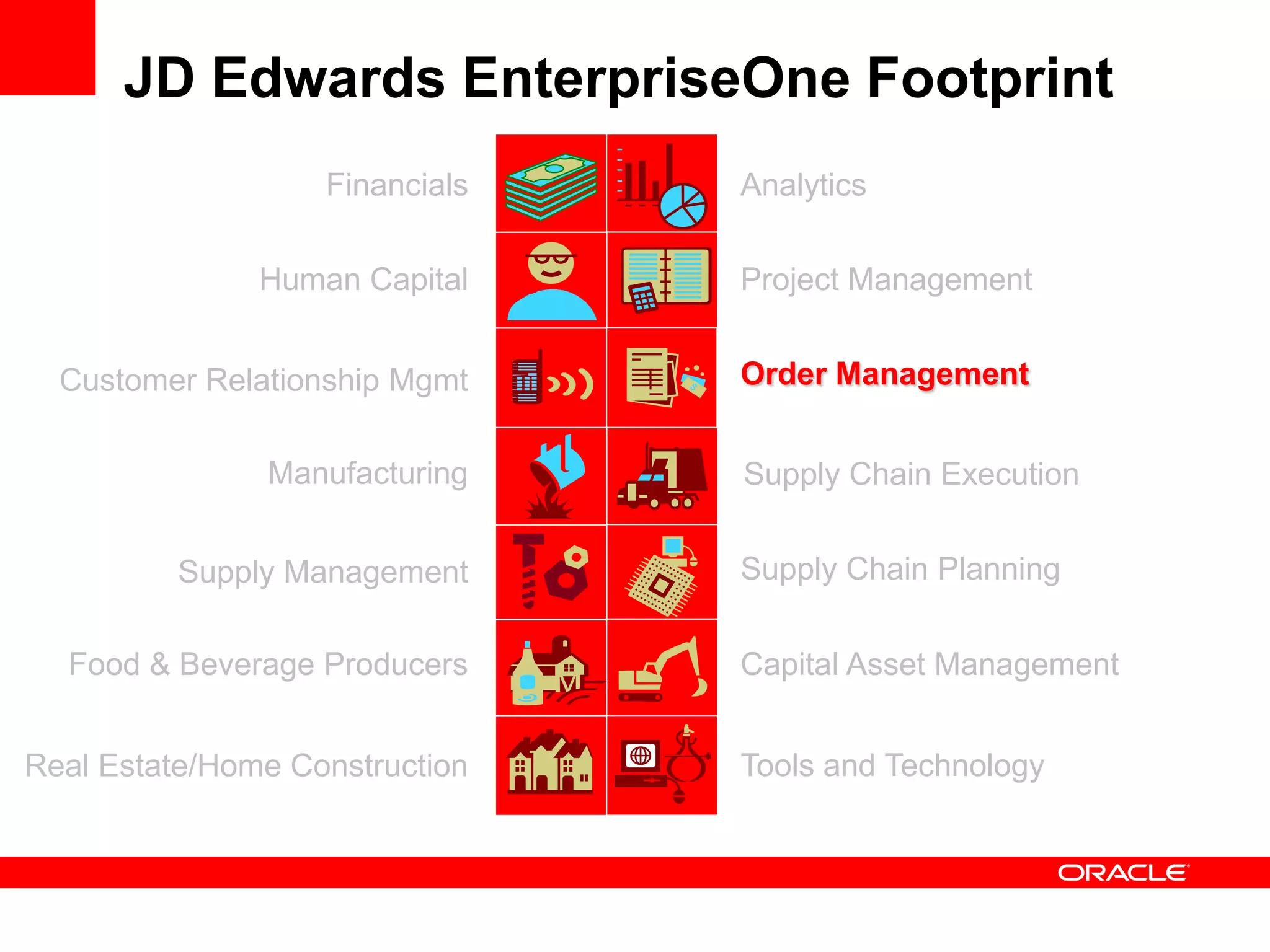 Financials Analytics
Human Capital
Customer Relationship Mgmt
Capital Asset Management
Tools and Technology
Manufacturing
Supply Management Supply Chain Planning
Project Management
Real Estate/Home Construction
JD Edwards EnterpriseOne Footprint
Food & Beverage Producers
Order Management
Supply Chain Execution
 