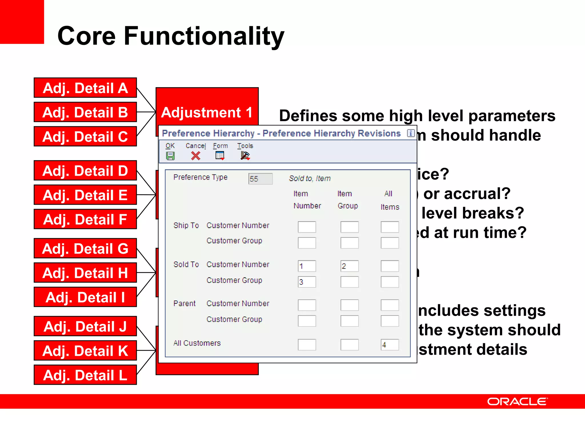 Defines some high level parameters
for how the system should handle
the adjustment
• Print on the invoice?
• Rebate (billback) or accrual?
• How to calculate level breaks?
• Can it be modified at run time?
Tie to a promotion
Each adjustment includes settings
which define how the system should
search for its adjustment details
Core Functionality
Adj. Detail A
Adj. Detail C
Adj. Detail B
Adj. Detail D
Adj. Detail F
Adj. Detail E
Adj. Detail G
Adj. Detail I
Adj. Detail H
Adj. Detail J
Adj. Detail L
Adj. Detail K
Adjustment 1
Adjustment 4
Adjustment 3
Adjustment 2
 