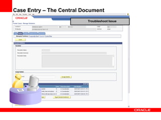 Troubleshoot Issue
Case Entry – The Central Document
 