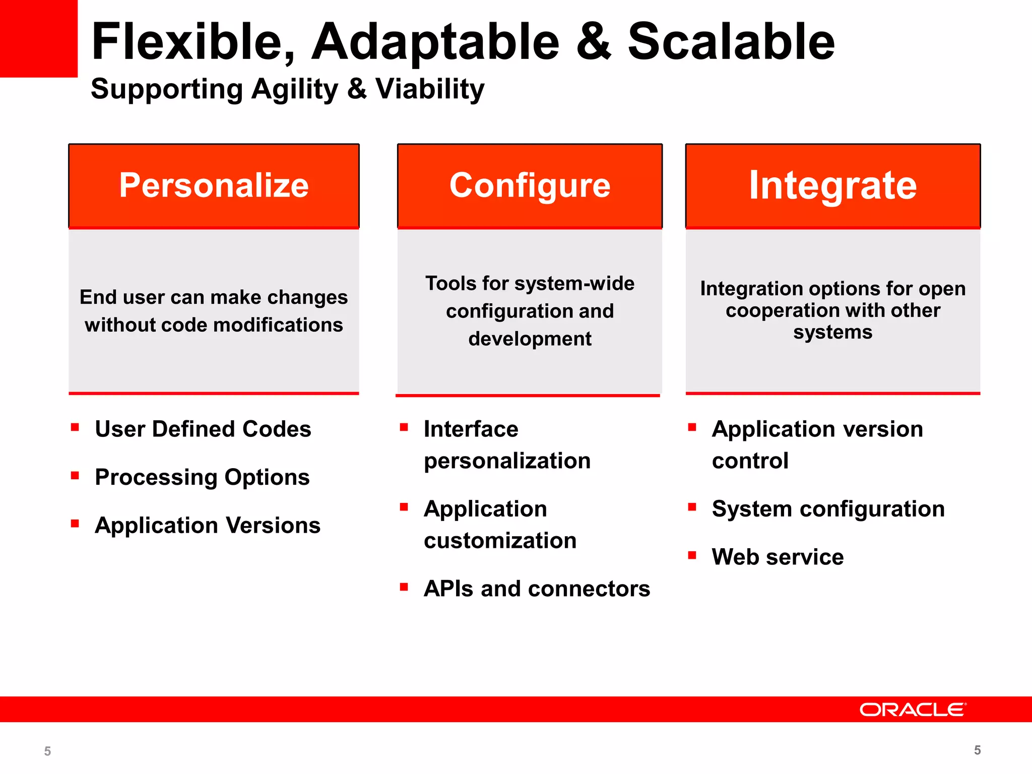 5 5
Flexible, Adaptable & Scalable
Supporting Agility & Viability
Integration options for open
cooperation with other
systems
Tools for system-wide
configuration and
development
End user can make changes
without code modifications
 Interface
personalization
 Application
customization
 APIs and connectors
Configure
 Application version
control
 System configuration
 Web service
 User Defined Codes
 Processing Options
 Application Versions
IntegratePersonalize
 