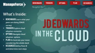 JDEDWARDS
CLOUDIN THE
What’s Inside:
> BenchmarkLearn what your
peers are doing (OAUG
survey)
> TriggersExplore cloud
adoption scenarios
> options Navigate cloud
adoption options
> Plan Orchestrate your move
considering the whole stack
> ResourcesDefine Point B
and determine next steps
benchmark triggers options plan resources
Navigation Bar
 