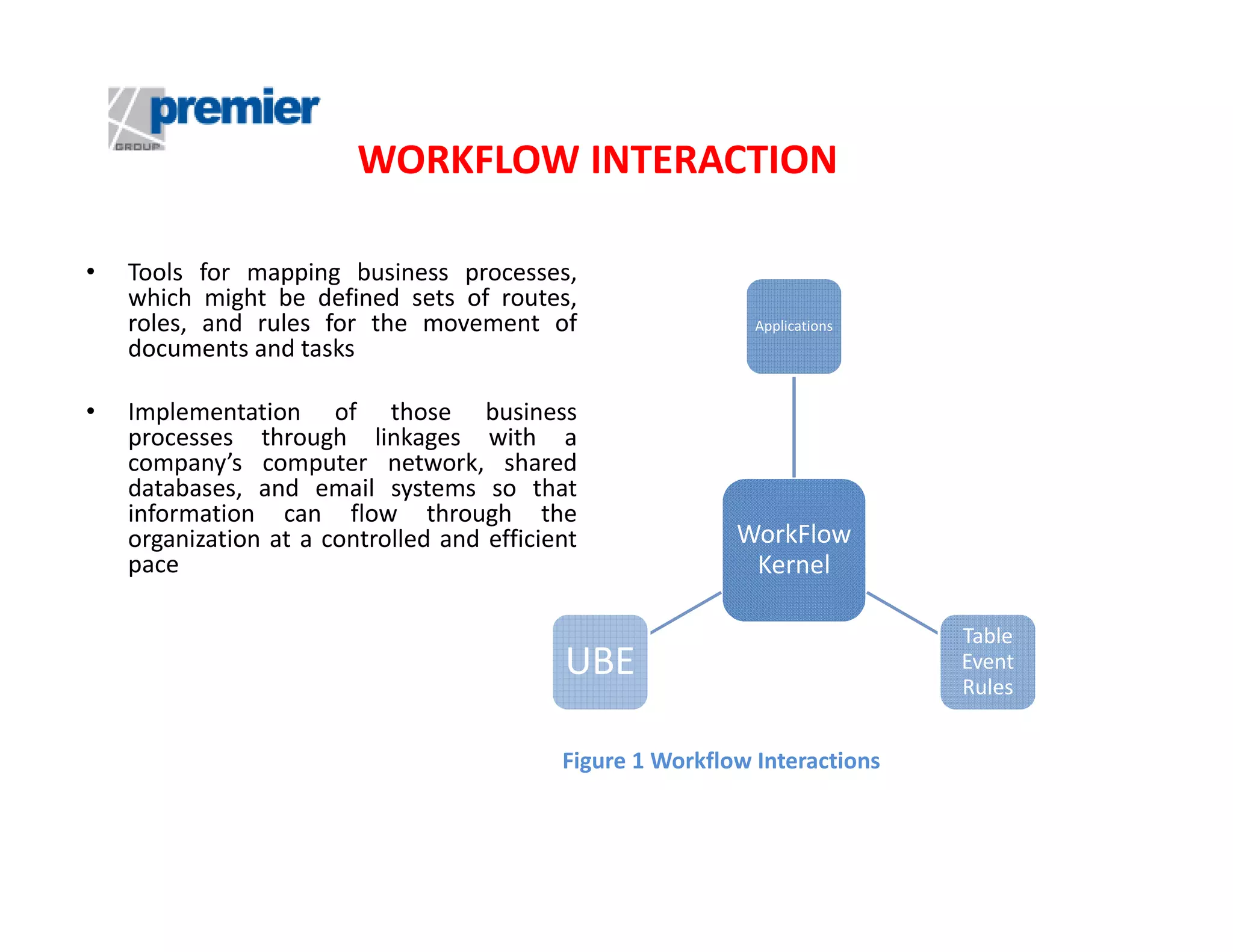 WORKFLOW INTERACTION
•

•

Tools for mapping business processes,
which might be defined sets of routes,
roles, and rules for the movement of
documents and tasks
Implementation of those business
processes through linkages with a
company’s computer network, shared
databases, and email systems so that
information can flow through the
organization at a controlled and efficient
pace

Applications

WorkFlow
Kernel

UBE
Figure 1 Workflow Interactions

Table
Event
Rules

 