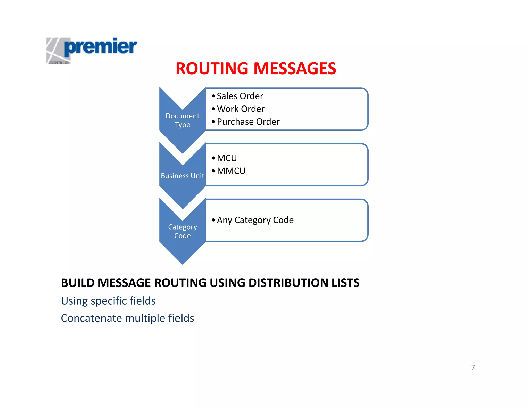 ROUTING MESSAGES
Document
Type

Business Unit

Category
Code

• Sales Order
• Work Order
• Purchase Order

• MCU
• MMCU

• Any Category Code

BUILD MESSAGE ROUTING USING DISTRIBUTION LISTS
Using specific fields
Concatenate multiple fields

7

 