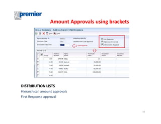 Amount Approvals using brackets

DISTRIBUTION LISTS
Hierarchical amount approvals
First Response approval

10

 