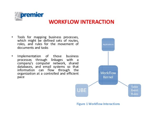 implementation workflow jdedwards enterpriseone implementing workflow implementation workflow jdedwards enterpriseone implementing workflow