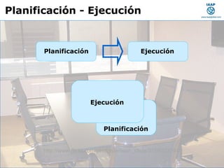 Septiembre 22 de 2010 http://www.flickr.com/photos/edison_chua/3756023744/ Planificación - Ejecución Planificación Ejecución Planificación Ejecución 