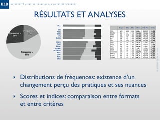 Topo Recherche Nov 08 (FR)