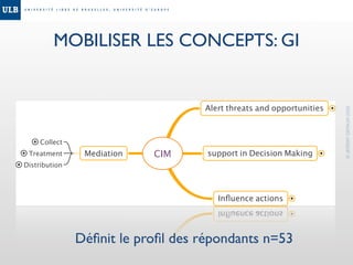 Topo Recherche Nov 08 (FR)