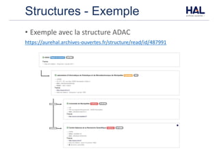 Structures - Exemple
• Exemple	avec	la	structure	ADAC
https://aurehal.archives-ouvertes.fr/structure/read/id/487991
 