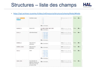 Structures – liste des champs
• https://api.archives-ouvertes.fr/docs/ref/resource/structure/schema/fields/#fields
 