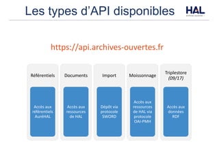 Les types d’API disponibles
Référentiels
Accès	aux	
référentiels	
AuréHAL
Documents
Accès	aux	
ressources	
de	HAL
Import
Dépôt	via	
protocole	
SWORD
Moissonnage
Accès	aux	
ressources	
de	HAL	via	
protocole	
OAI-PMH
Triplestore	
(09/17)
Accès	aux	
données	
RDF
https://api.archives-ouvertes.fr
 