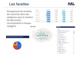 Les facettes
Groupement	de	résultats	
de	recherche	dans	des	
catégories	avec	le	nombre	
de	documents	
correspondant	à	chaque	
catégorie
 